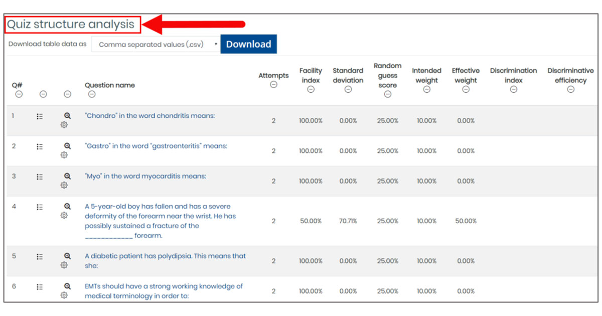 How-to-Interpret-Test-Item-Analysis-Results.pdf